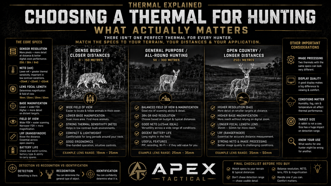 Choosing a Thermal for Hunting: The Specs That Actually Matter
