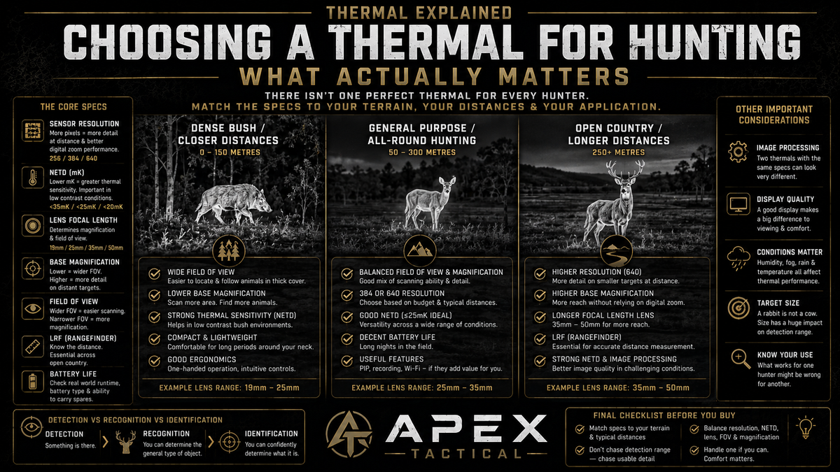 Choosing a Thermal for Hunting: The Specs That Actually Matter