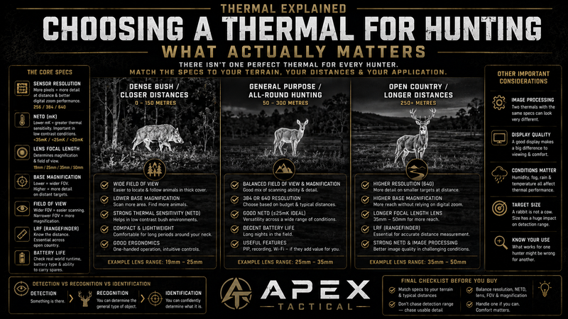 Choosing a Thermal for Hunting: The Specs That Actually Matter