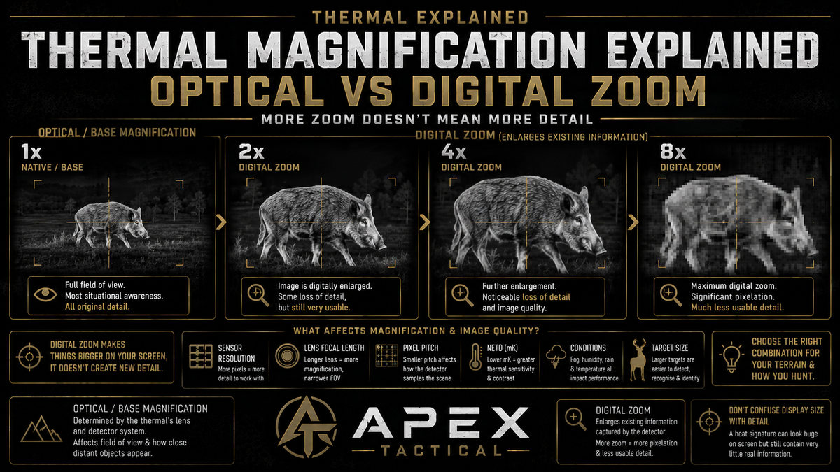 Thermal Magnification Explained: Optical vs Digital Zoom