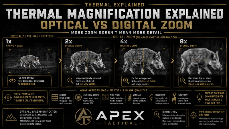 Thermal Magnification Explained: Optical vs Digital Zoom