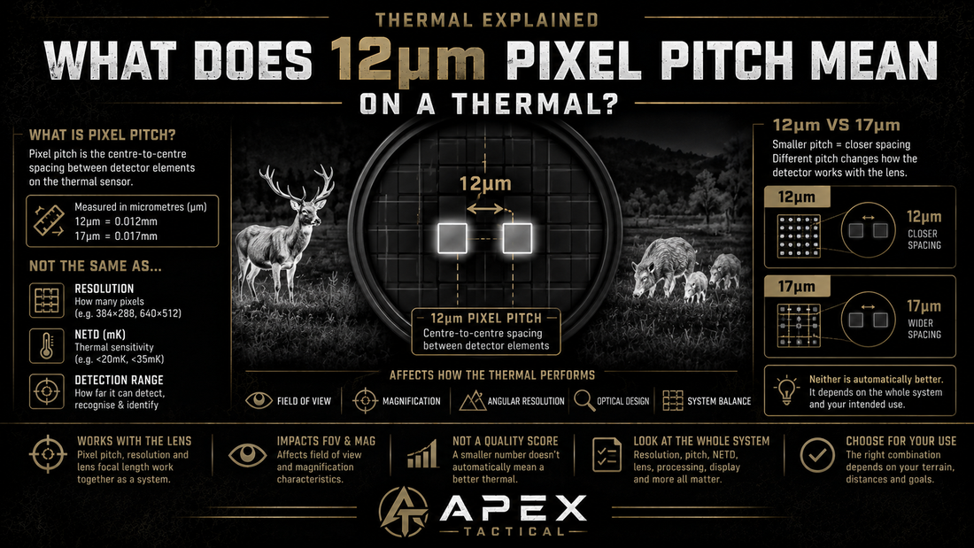 What Does 12μm Pixel Pitch Mean on a Thermal?
